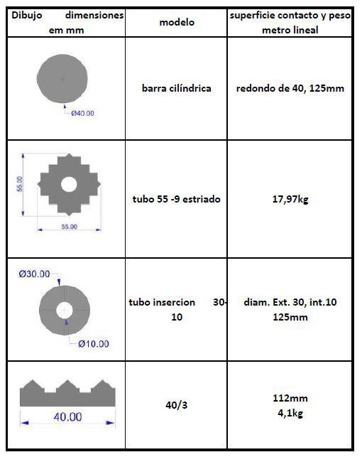 Talleres Pirineo S. A. anodos y composiciones